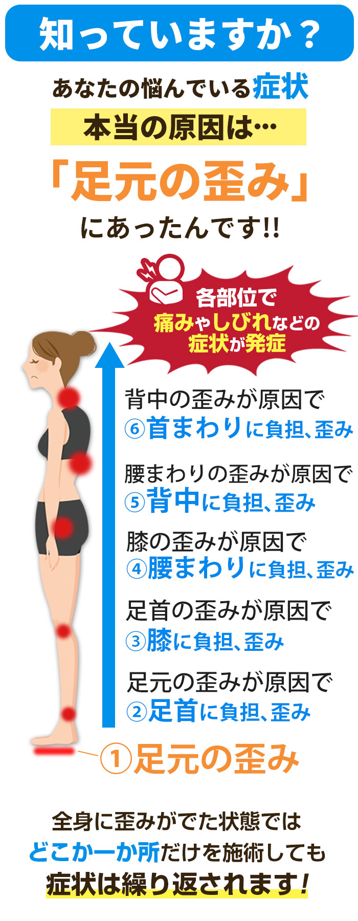 知っていますか？