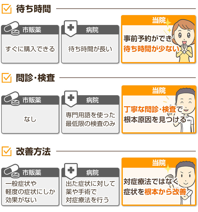 比較表