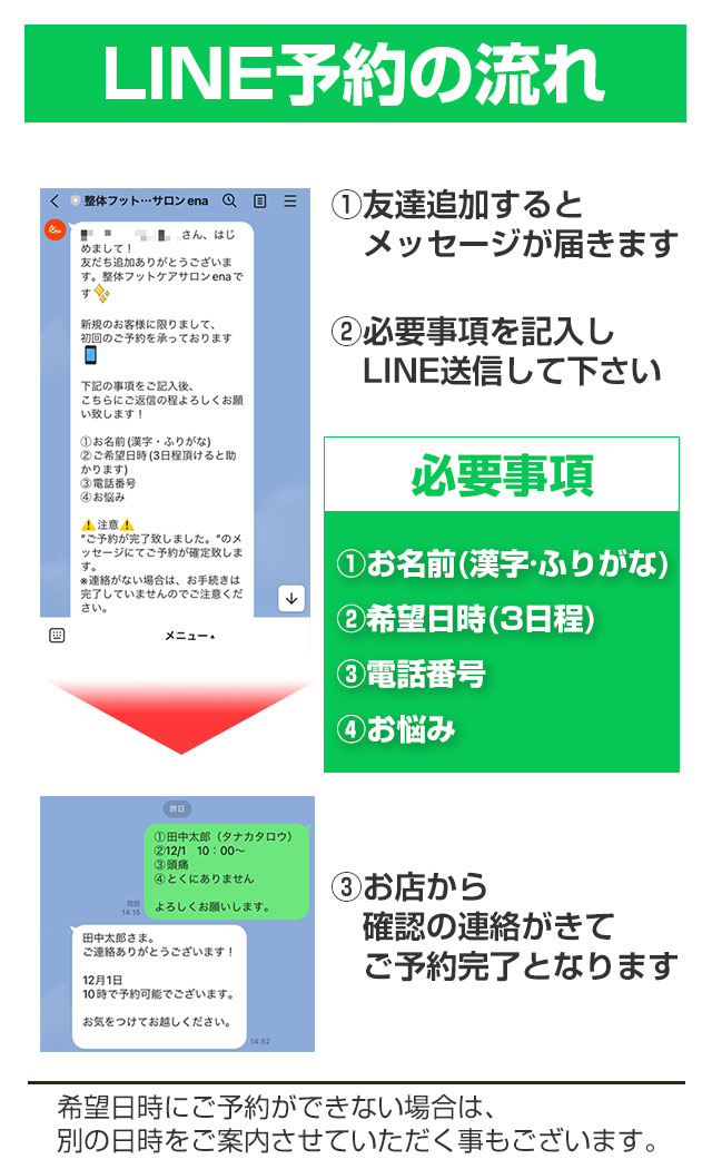 LINE予約の流れ